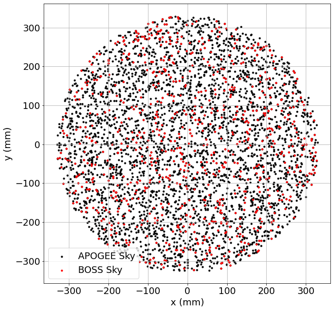 _images/commissioning_design_example_all_skies_8_0.png